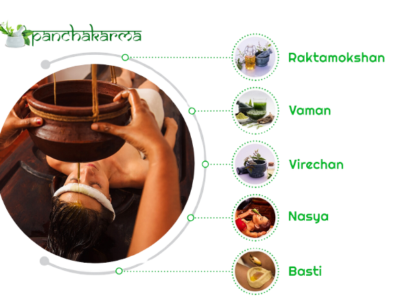 Panchkarma Therapy
